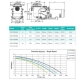 Pool pump Power Flo II Hayward